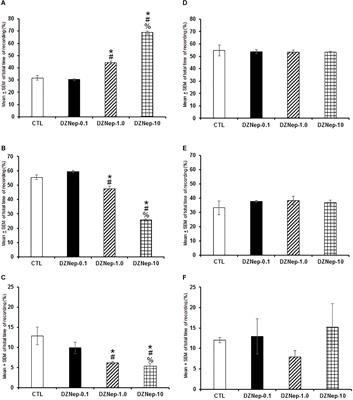 Sleep and Neurochemical Modulation by DZNep and GSK-J1: Potential Link With Histone Methylation Status